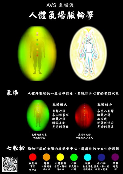 氣場儀|氣場、七脈輪，用一張圖就看懂！